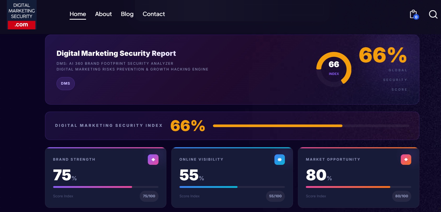 Digital Marketing Security Dashboard